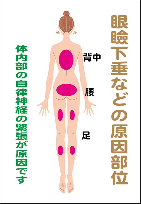 眼精疲労,目の痛み